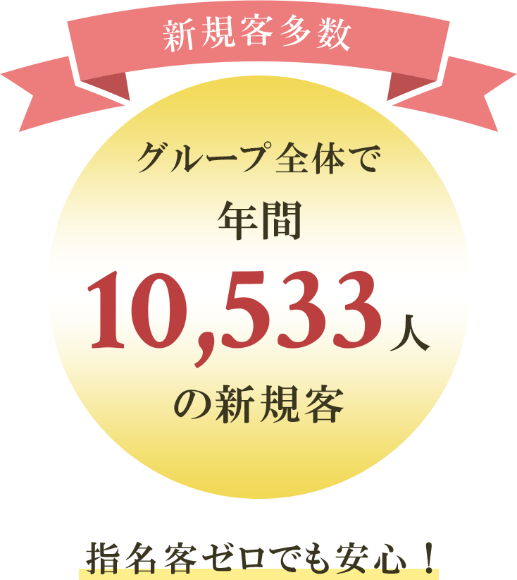 新規客多数
